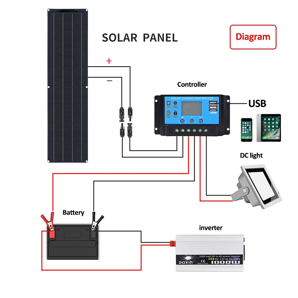 100 Watt Flexible Solar Panel Kit 12V 100W 50W High Efficiency Monocrystalline Silicon Cells PV Panels