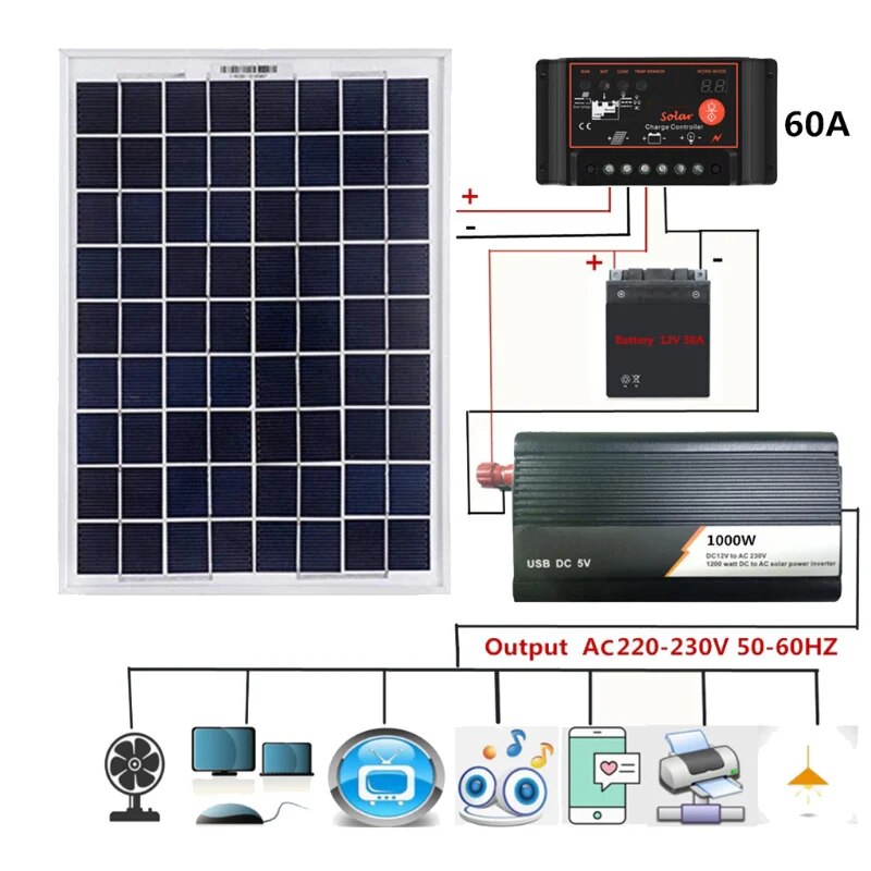 18V 20W Solar Panel Power System + 12V / 24V Digital Controller + 1000W Inverter Kit for Outdoor Home Energy Saving Generation