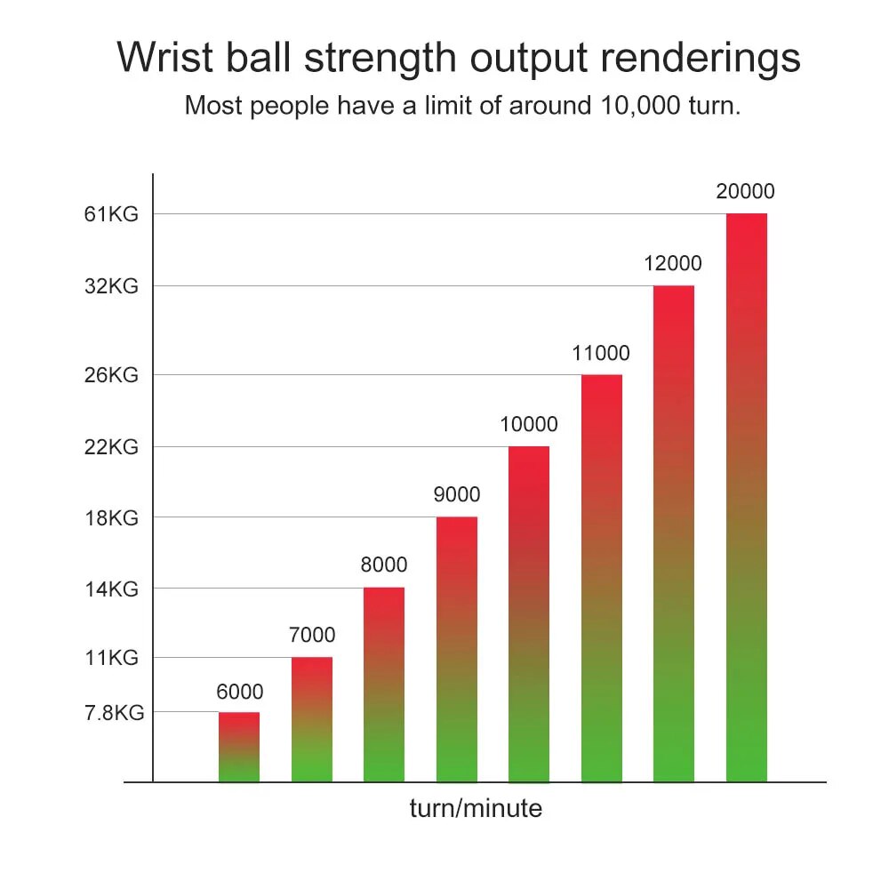 LED Gyroscopic Powerball Autostart Range Gyro Power Wrist Ball