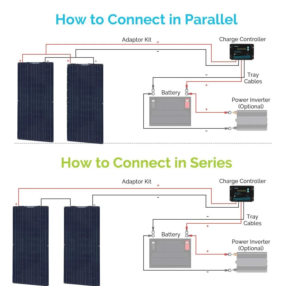 200W Off Grid Solar Power System Kit RV  for Shed/Home  2Pcs 100W Solar Panel + 20A Controller + 1000W Inverter Cable + Adapter