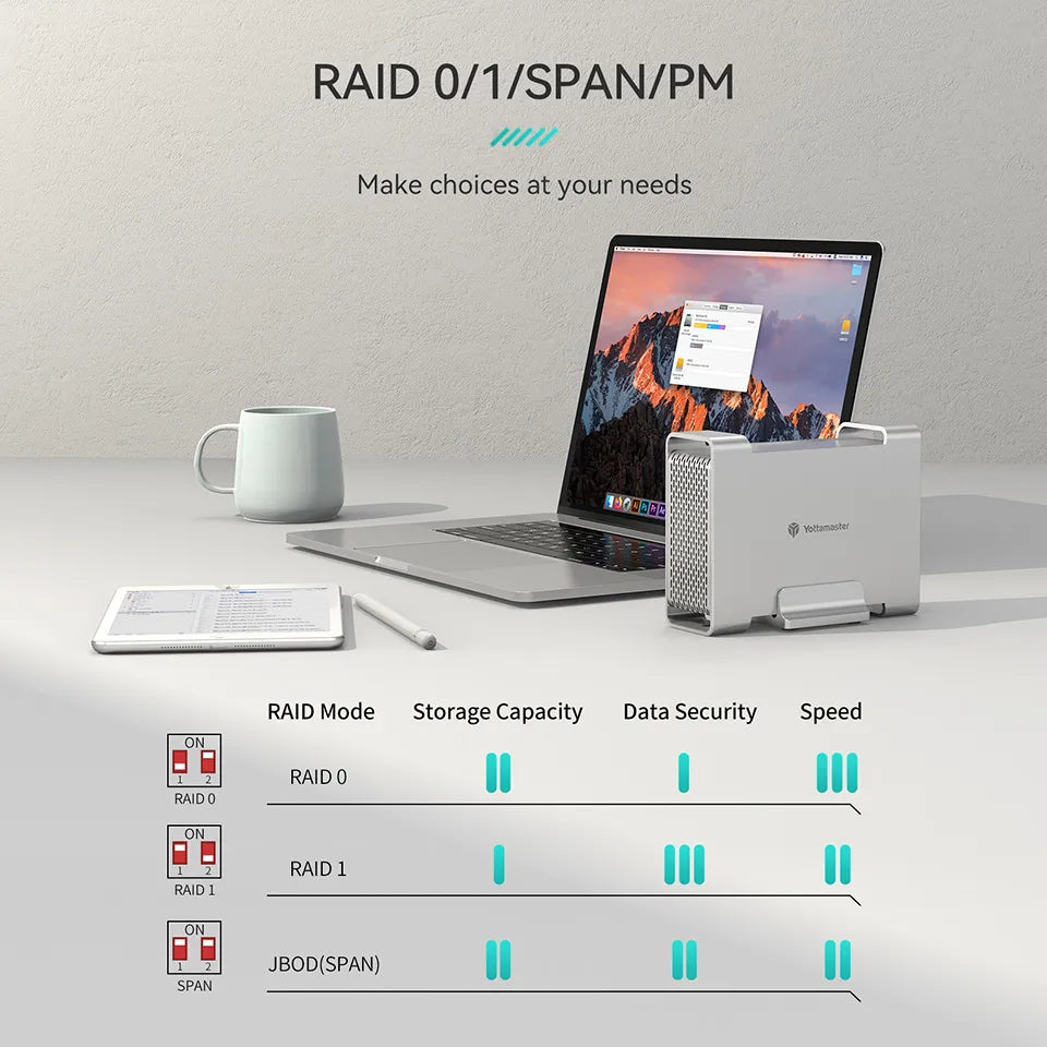 2.5" x 3.5" inch RAID SSD Enclosure Dual Port Slot Hard Drive Disk Storage Box