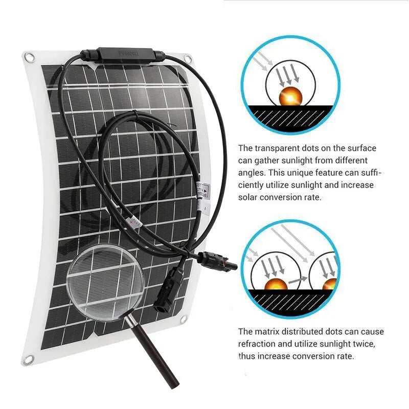 Solar Power System 12V to 220V 1200W Inverter Kit 300W Solar Panel Battery Charger with 30A Controller Home Grid Camp Phone PAD