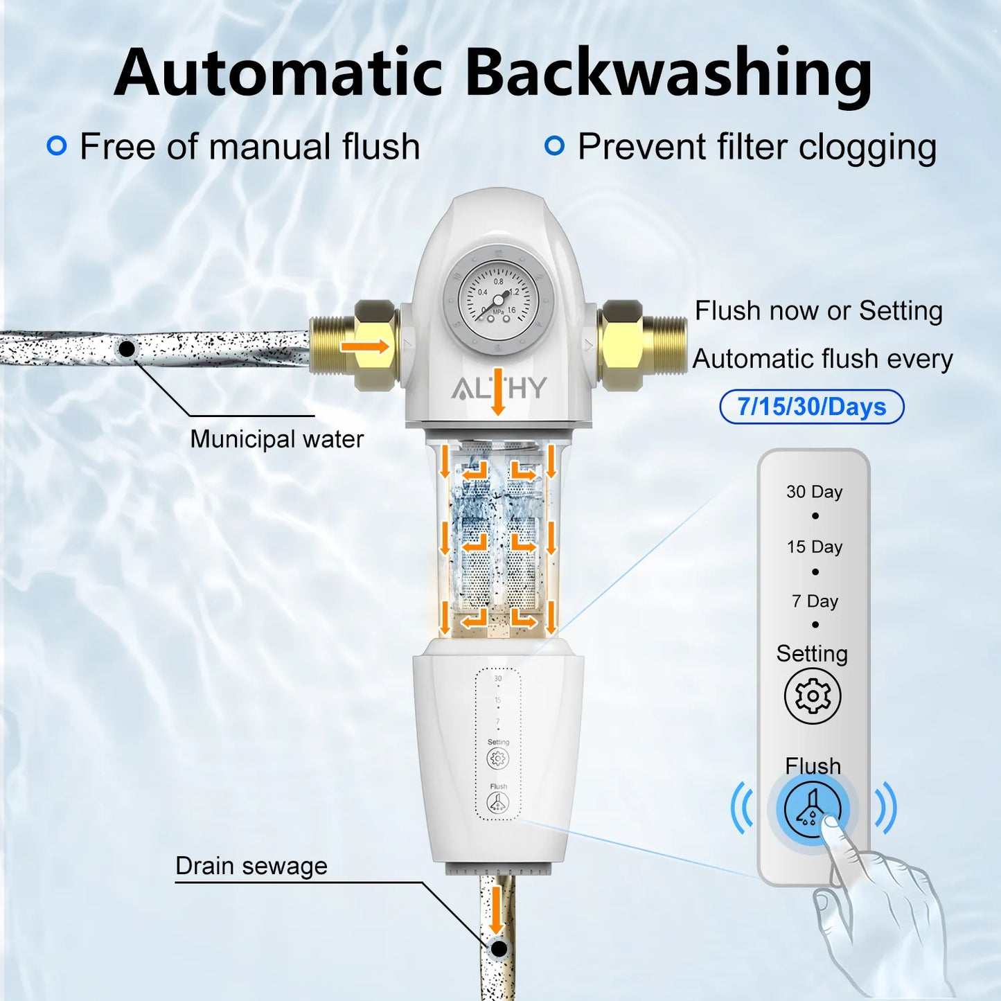 -AUTO2 Automatic Flushing Backwash Prefilter System