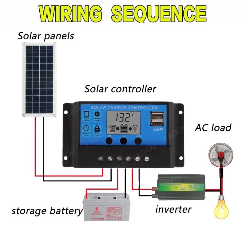 220V Solar Panel Kit Complete Real Power 15W Solar Battery Charger 1000W Inverter System USB Controller 220V Home Grid Camping