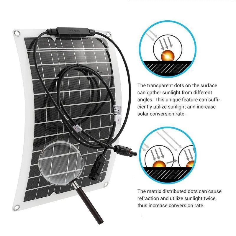 300W Solar Panel 1600W Solar Power System Kit Battery Charger 12V to 220V Pure Sine Wave Inverter Complete Power Generation