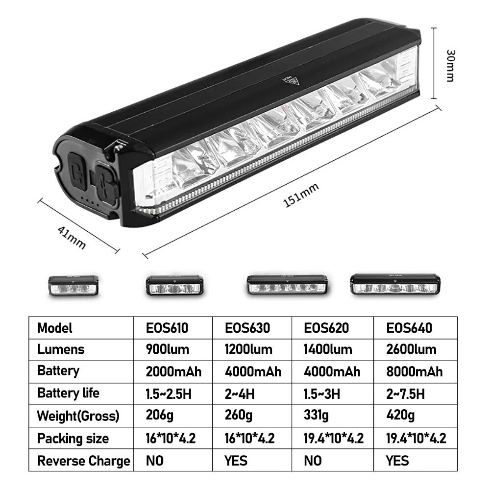 TOPRIDER 900 2600LM Bike Bicycle Light USB LED Rechargeable Set