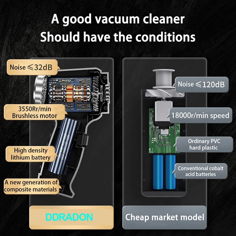 Cordless Car Vacuum Cleaner