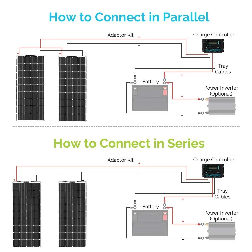 Off Grid Solar Power System Kit RV Starter Beginner for Shed/Home  2Pcs 120W Solar Panel + 20A Controller + 1000W Inverter Cable