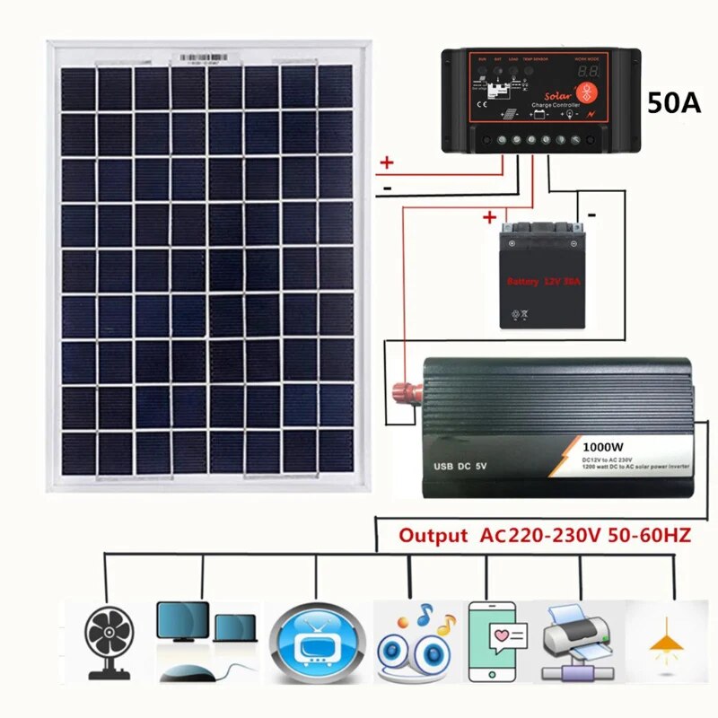 18V 20W Solar Panel Power System + 12V / 24V Digital Controller + 1000W Inverter Kit for Outdoor Home Energy Saving Generation