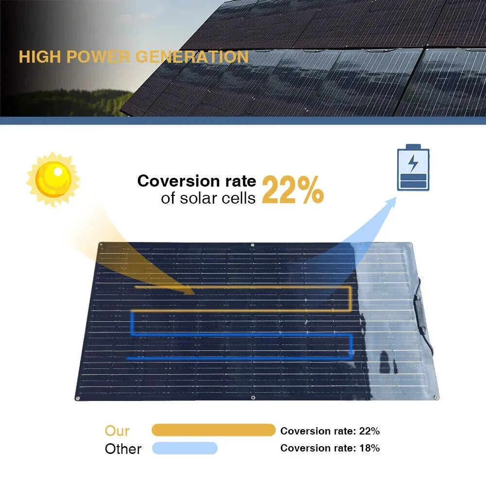 200W Off Grid Solar Power System Kit RV  for Shed/Home  2Pcs 100W Solar Panel + 20A Controller + 1000W Inverter Cable + Adapter