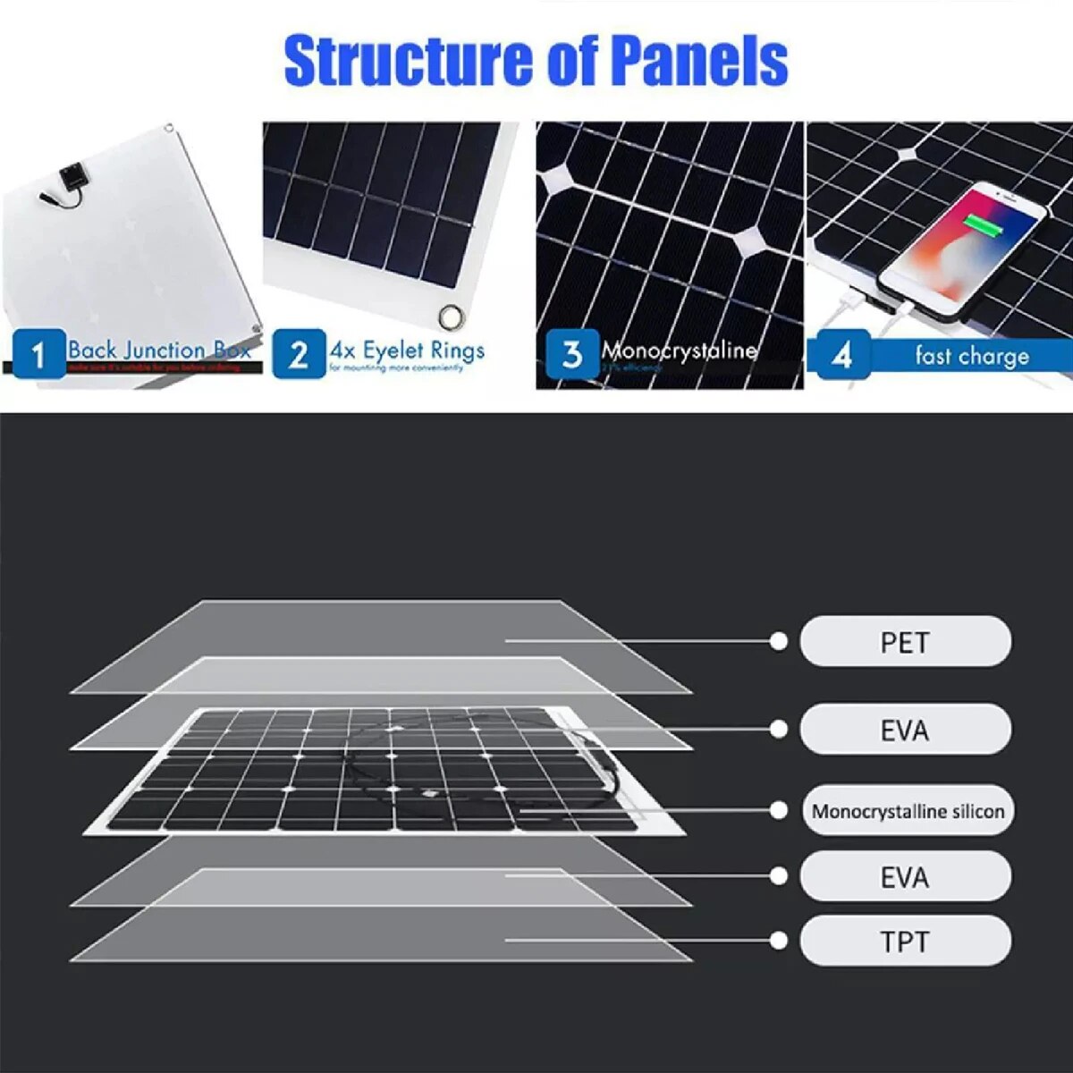 12V Car Battery Solar Panel Kit Solar Charger Portable Flexible Sun Power Solar Panel Charger Controller 2 USB Output 200W Max