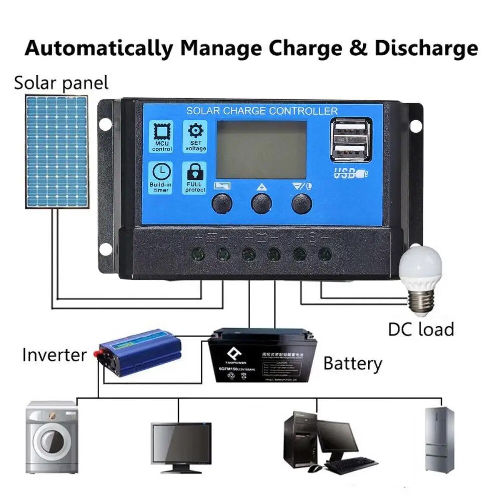 1~5PCS Solar Panel Power System USB Solar Panel Battery Charger 1000W Inverter Complete Controller Kit 220V Home Portable Power